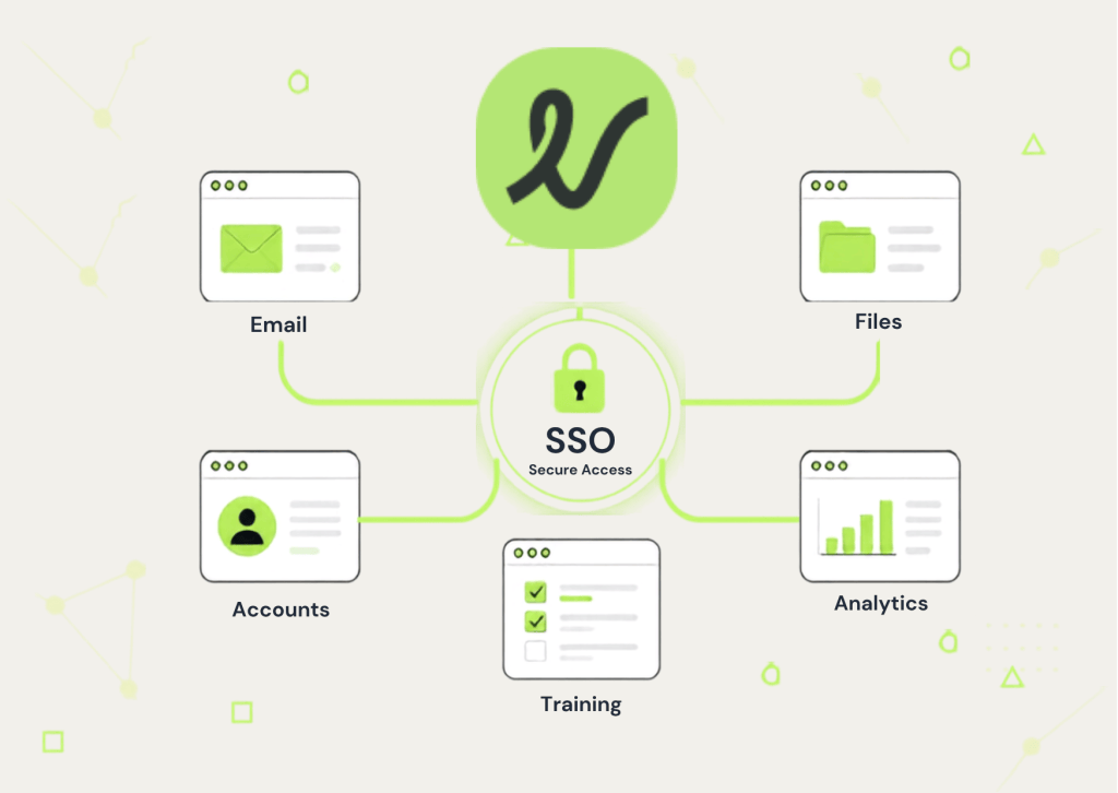 A diagram illustrating secure access through SSO, connecting to various resources such as email, files, accounts, analytics, and training.